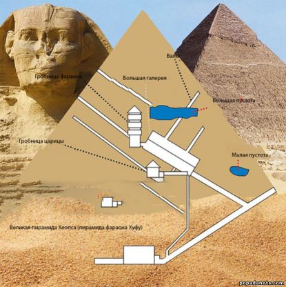 В пирамиде Хеопса нашли большую полость